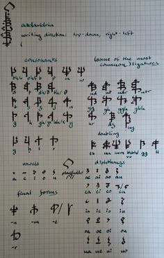 some writing on a piece of paper that has chinese characters written in different languages and numbers