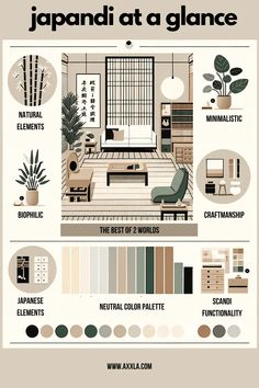 an info sheet showing the different types of furniture and decor items in japan at a glance