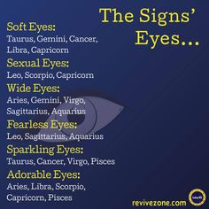 an eye with the words signs of eyes written in yellow and blue above it, on a dark blue background