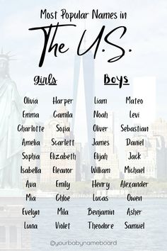 most popular names in the u s boys