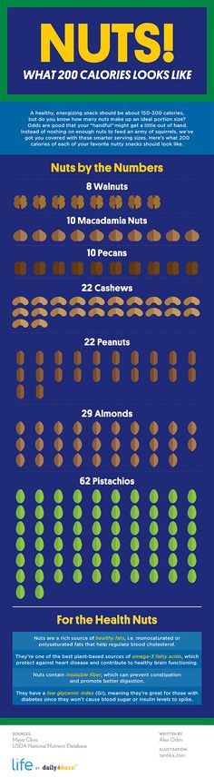 Snack Smart: What 200 Calories of Nuts Looks Like [INFOGRAPHIC] via @dailyburn Nuts Calories, 200 Calorie, Plant Sterols, Food Info, 200 Calories, Food Facts, Diet Plans, Diet Tips