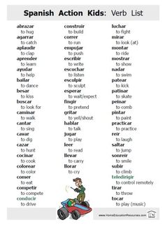 Verb List, Spanish Words For Beginners, Learning Vocabulary, 1000 Lifehacks, Learning Spanish For Kids, Learn To Speak Spanish, Spanish Basics, Homeschool Spanish