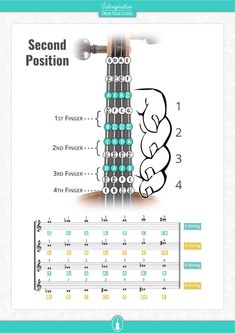 an info sheet showing the guitar's position