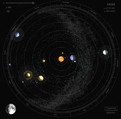 the solar system with all its planets in it's orbit, and their names