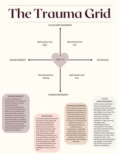 the diagram shows different types of heart shapes