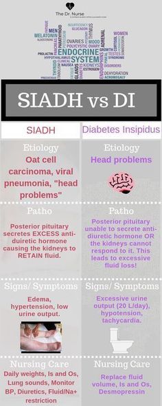 an info sheet with different types of medical information