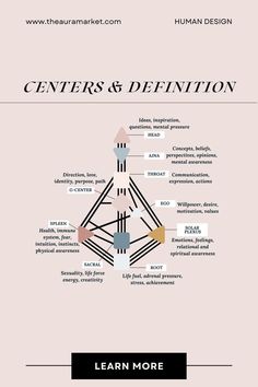 Triple Split Definition Human Design, Human Design Centers, Human Design Types, Human Design Chart, Physics Lessons