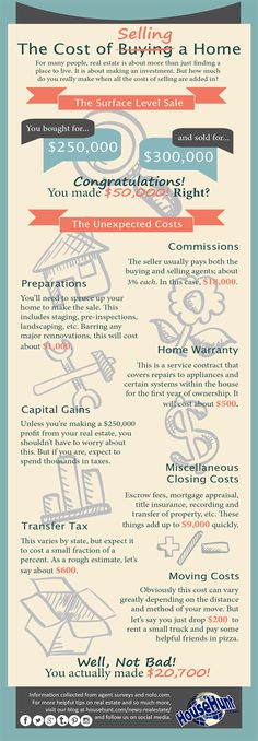 the cost of buying a home info sheet