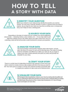 an info sheet describing how to tell a story with data in the form of triangles