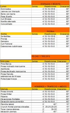 a table with the numbers and times for each event in spanish, english and spanish