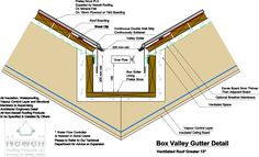 the box valley gutter detail is shown in this diagram, with instructions for how to install