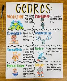 a poster with some writing on it that says, genries and non - fiction