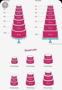 a diagram showing how many different types of cakes are stacked on top of each other