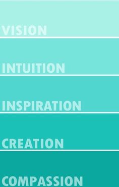 the four levels of vision, intention, innovation and creation are depicted in this graphic