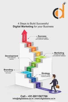 the steps to successful digital marketing for your business are shown in this graphic above it is an image of a man walking up stairs