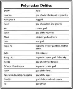 the polynesian diets are shown in black and white, with text below it