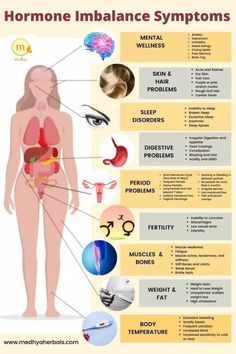 Hormone Imbalance Symptoms, Foods To Balance Hormones, Low Estrogen Symptoms, Too Much Estrogen, Irregular Periods, Balance Hormones Naturally, Low Estrogen, Hormonal Imbalance, Natural Hormones