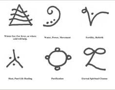 reiki symbols pictures - Bing images Violet Flame Reiki Symbols, Reiki Symbols Tattoos, Fertility Tattoo, Karuna Reiki, Reiki Principles, Fertility Symbols, Healing Symbols, Reiki Classes, Yoga Relaxation