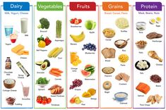 Food Groups Chart, Five Food Groups, Sweet Potato Smoothie, Salmon And Sweet Potato, Light Diet, Healthy School Snacks, Healthy Plate, Kids Daycare