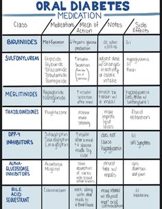 a table with different types of diabets and their names in blue text on it