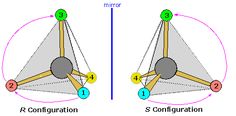 the diagram shows two different angles in which one object is being viewed from another point