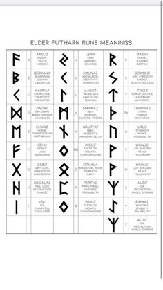 the elder futark rune meanings chart with all its symbols and their meanings