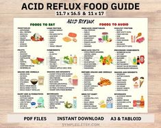 Acid Reflux Diet Food List With GERD Low Acid Food, Heartburn Meal Plan and Grocery List, Gastritis Food Chart for Acid Alkaline Balance - Etsy Thyroid Diet Recipes, Nutrition Poster, Food Grocery