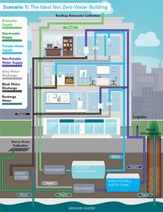 an image of a water source diagram