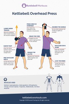 the anatomy of a kettlebell squat and press info sheet with instructions on how to do it