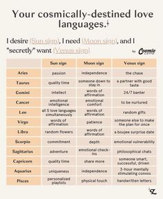 a table with different types of words and phrases on it, including the names for each language