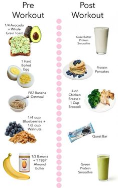 #protein #nutrition #vitamins #smoothie #workout #healthy #healthyliving #health #healthcare #tips Pre Workout Carbs, Pre And Post Workout Food, Pre Workout Smoothie, Post Workout Protein Shakes, Pre And Post Workout, Protein Shakes Recipes, Protein Pancakes Recipes, Post Workout Nutrition, Post Workout Smoothie