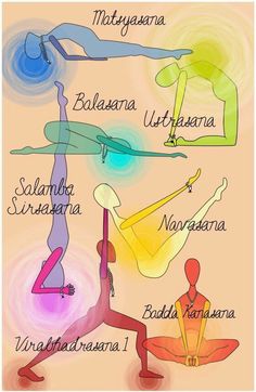 the seven yoga poses are shown in different colors and sizes, with their names on them