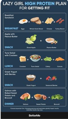 Lunch Ideas For Weight Gaining, High Protein Diet Meal Plan, Weight Gain Snacks For Women, Meal Prep For Gaining Weight For Women, 75 Hard Diet Ideas, Eat Healthy Meals, High Protein Meal Plan, High Protein Meal