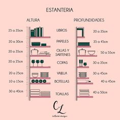 a pink wall with shelves and other items on it, labeled as estanteria