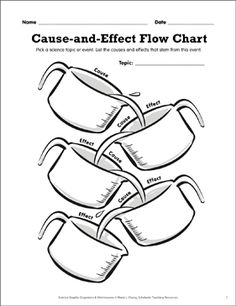 the cause and effect flow chart is shown in black and white, with text on it