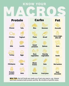 Macro Guide, Macro Recipes, Macro Calculator, Macro Nutrition, Clean Foods, Counting Macros, Macro Friendly Recipes