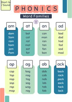 the phonics word families poster