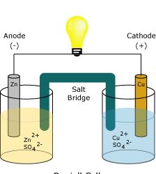 an experiment is shown with two beaks filled with liquid and one lightbulb