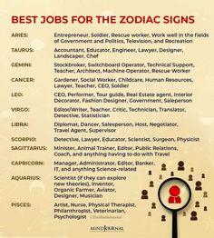 the zodiac sign for zodiac signs is shown in red and black on a beige background