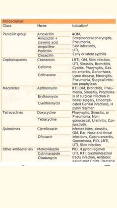 an orange and white poster with the names of different types of vitamins on it