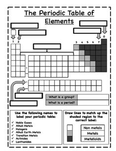 the printable worksheet for the periodic table of elements is shown in black and white