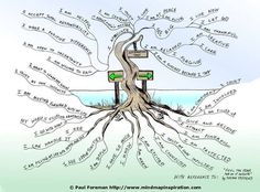 a tree with many words written on it and the roots are labeled in different languages