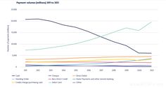 the graph shows that there are many different types of credit cards