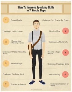 the ultimate guide to men's style infographical poster with instructions on how to wear suspenders