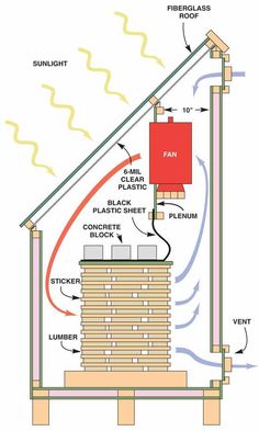 an image of a diagram of a house with the main parts labeled in red and white