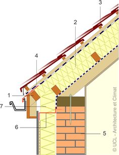 an image of a diagram of a roof