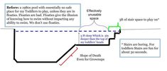 a diagram showing the location of an electrical outlet and where to put it in place