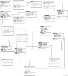 a flow diagram with several different types of items in it, including the names and numbers