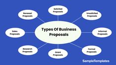 the types of business proposals