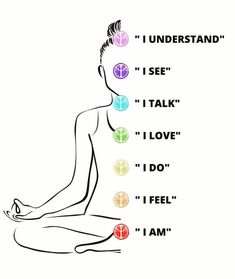 Chakra Health, Chakra Affirmations, Spiritual Journals, Energy Healing Spirituality, Chakra Yoga, Seven Chakras, Les Chakras, Healing Meditation